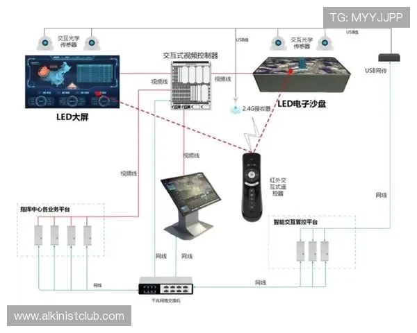 先进的人机交互真人电子棋盘带来更流畅便捷的操作体验和多样化游戏模式
